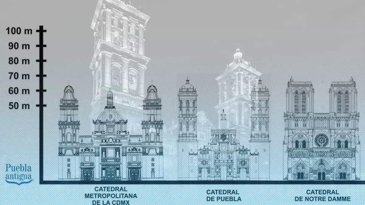 Catedral de Puebla