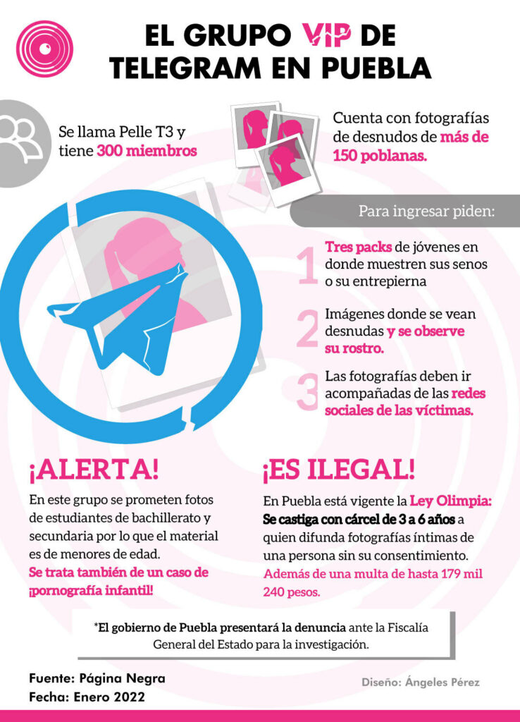 Así opera el grupo de Telegram en Puebla en el que se captan y distribuyen fotos íntimas de 150 mujeres
