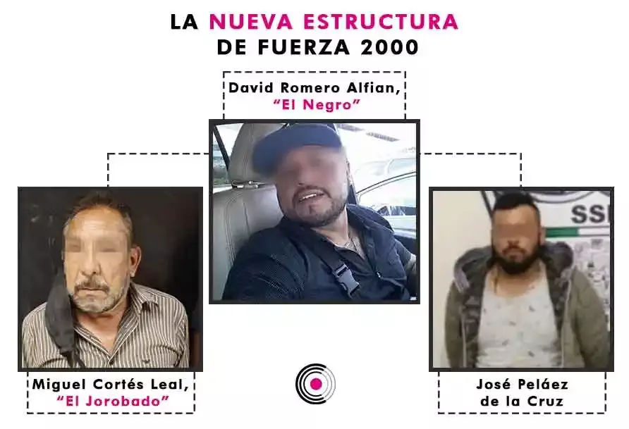 Herederos de "El Fede"