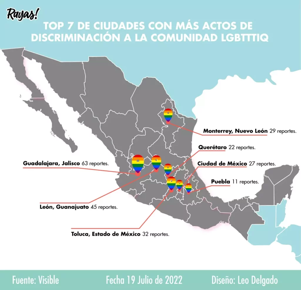 Estadísticas de agresiones a la comunidad LGBT epor estado