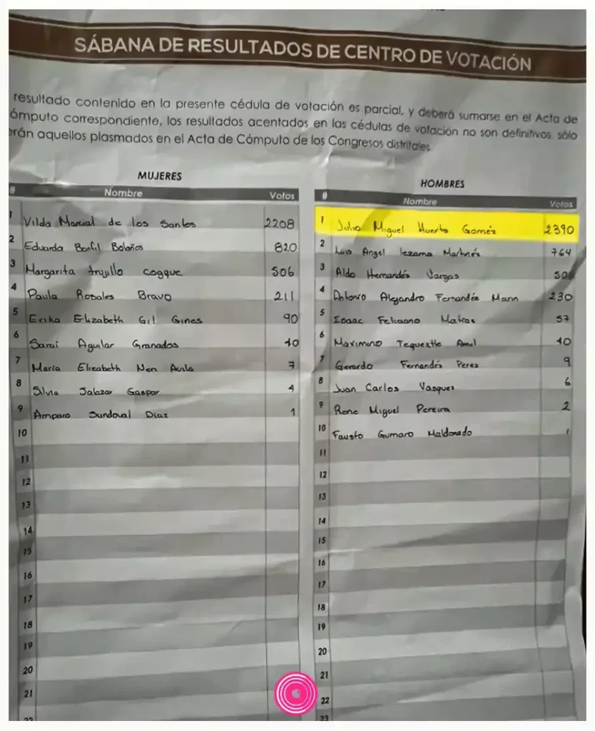 Se realizaron las asambleas distritales para elegir a los integrantes del Consejo Estatal de Morena.