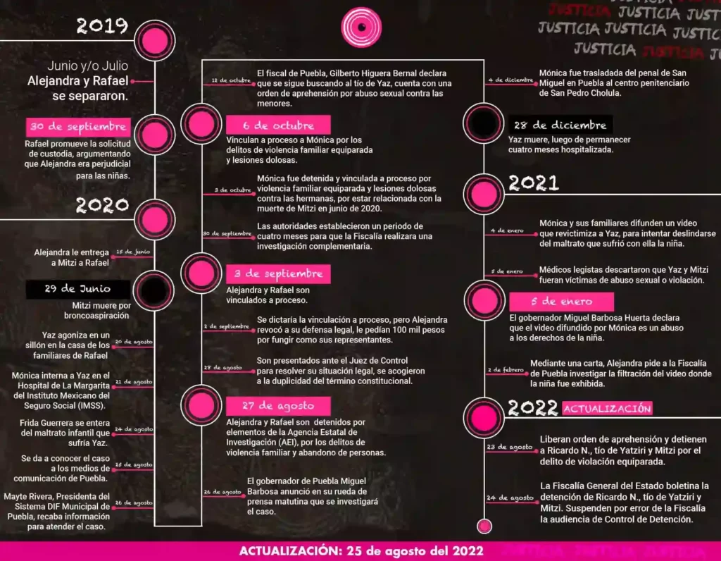 Familia de Yaz teme que hayan fabricado declaración para inculpar a su tío