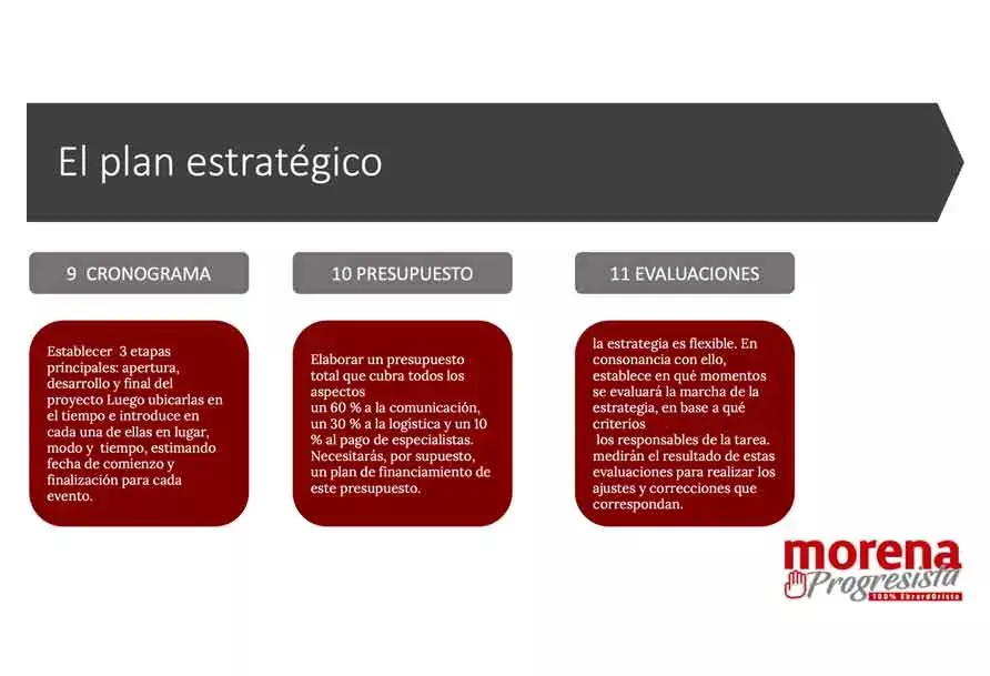 Formas de financiamiento de Morena Progresista, organización a favor de Marcelo Ebrard.