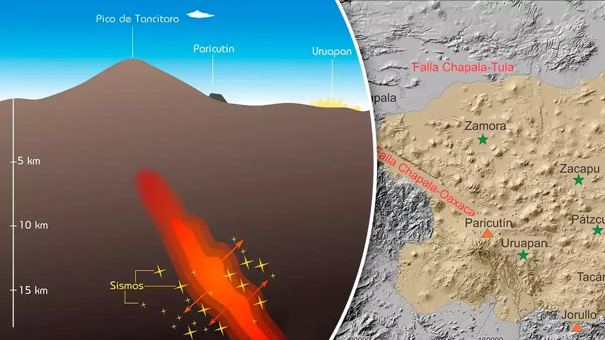 ¿Un nuevo volcán en Michoacán? El geólogo Alejandro Méndez te explica.