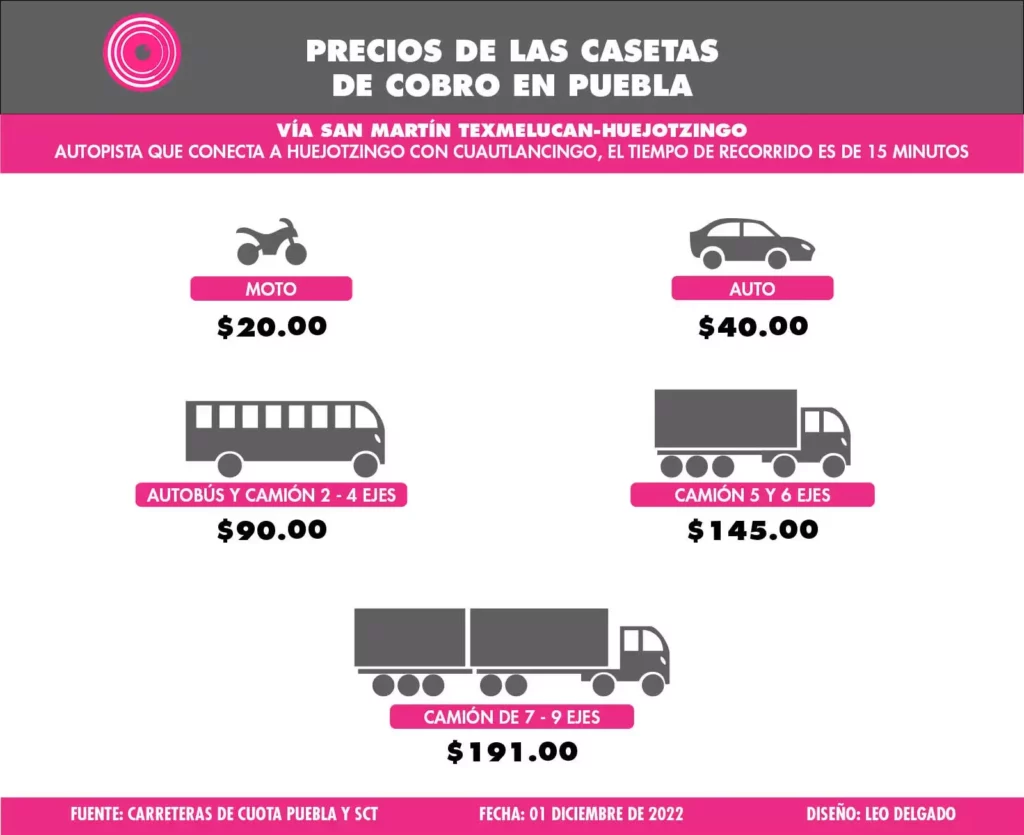 Estos son los precios de las casetas de cobro en Puebla