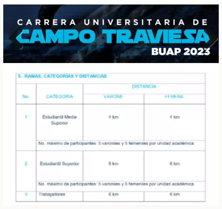 BUAP alista la primer Carrera de Campo Traviesa 2023; aquí los detalles