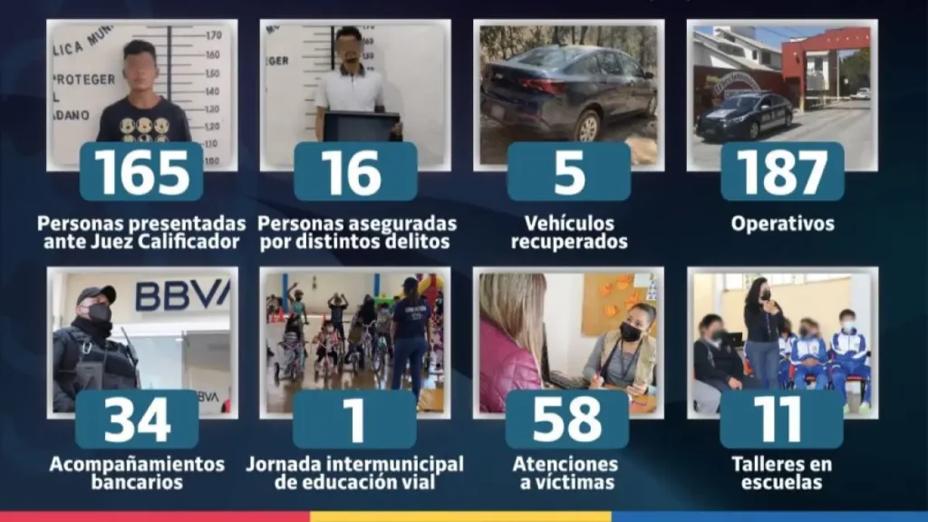 Secretaría de Seguridad de Cholula cerró enero con cifras positivas.