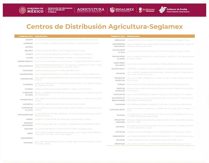 Sin intermediarios, entregarán fertilizantes a productores de Puebla en 45 puntos