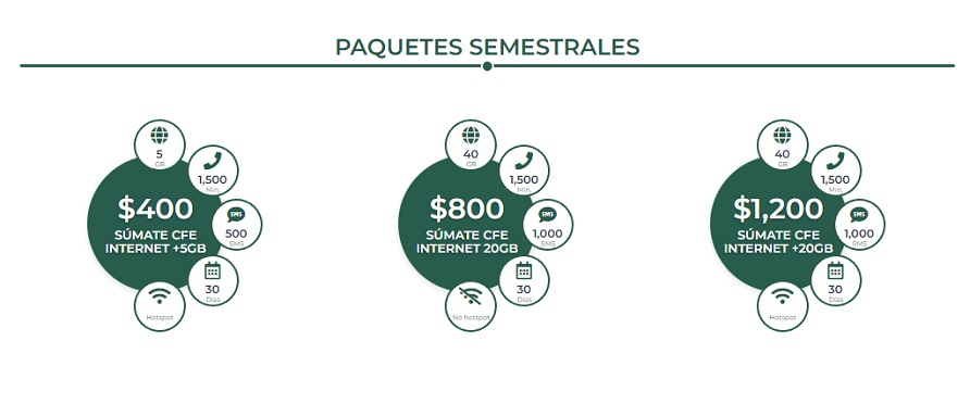 Arranca CFE entrega gratuita de chips en Hidalgo para servicio de internet