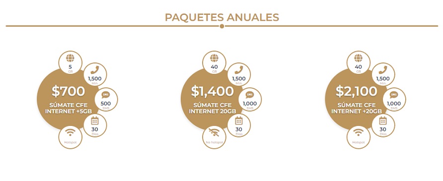 Arranca CFE entrega gratuita de chips en Hidalgo para servicio de internet