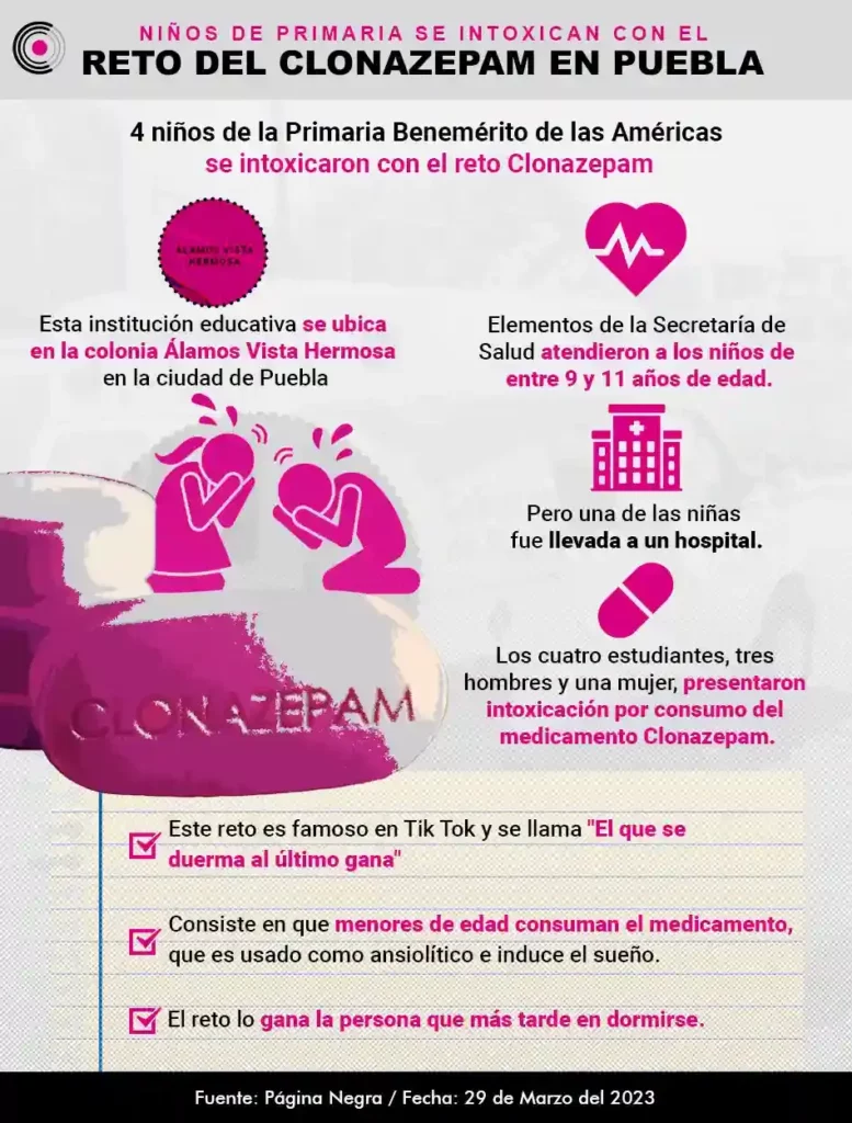Reto del Clonazepam dejó cuatro estudiantes intoxicados en Puebla