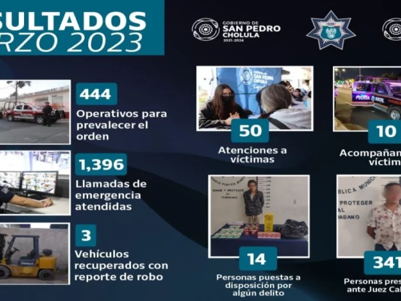 Estos fueron los resultados de la SSC Cholula en marzo.
