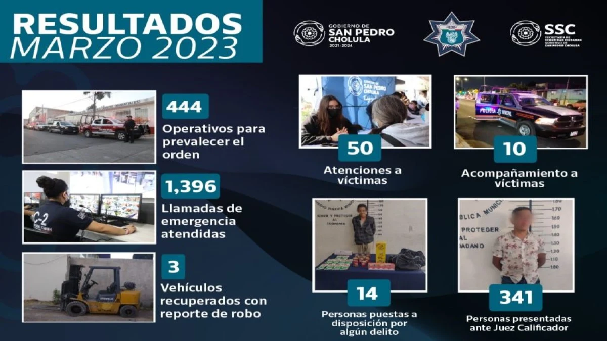 Estos fueron los resultados de la SSC Cholula en marzo.