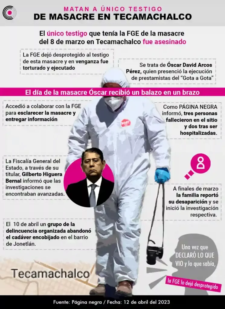 Cuerpo encobijado corresponde al único testigo de masacre en Tecamachalco 