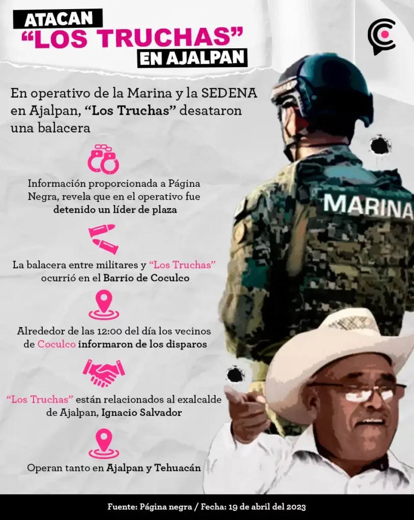 “Los Truchas” provocan balacera en Ajalpan, están relacionados al exalcalde Ignacio Salvador