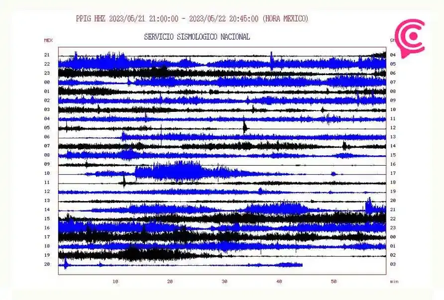 Volcán Popocatépetl registra constantes temblores: Sismológico Nacional