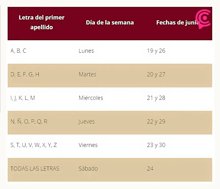 Abren nuevo registro para la Pensión de Adultos Mayores; checa las fechas