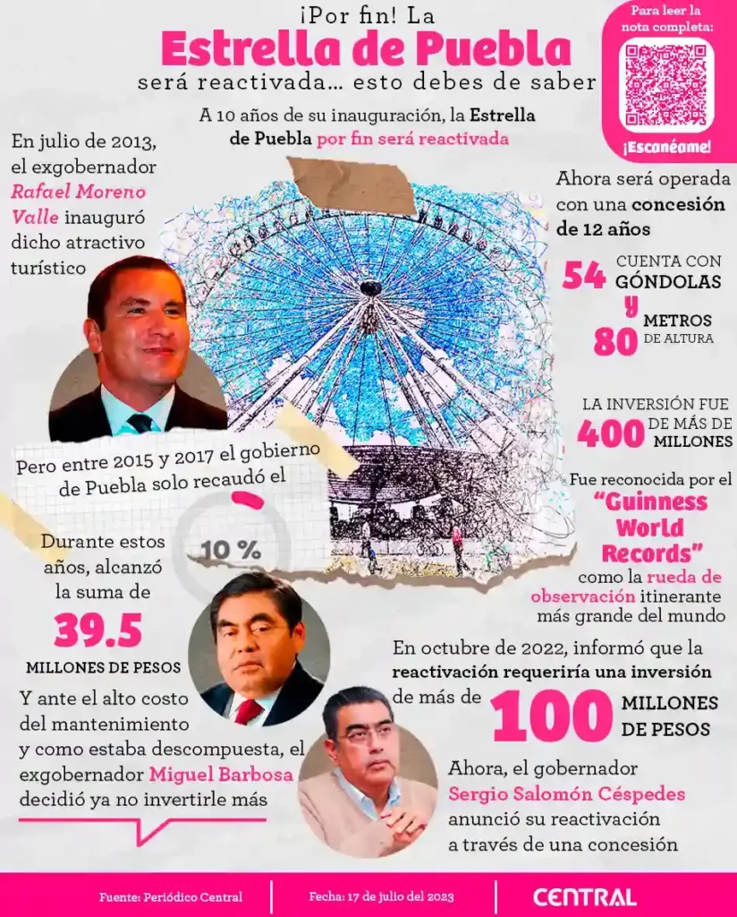 Con concesión de 12 años, reactivarán el lastre morenovallista de la Estrella de Puebla