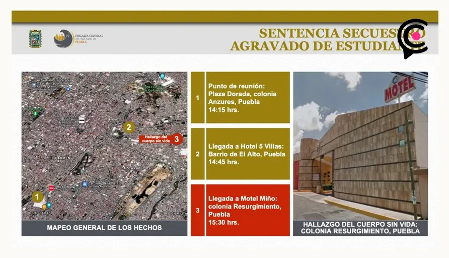 Dan sentencia de 80 años de prisión a secuestradores y homicidas de alumno de la BUAP.