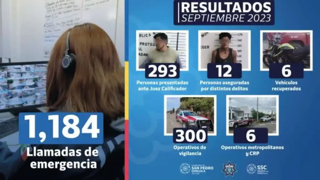 SSC Cholula recuperó 6 vehículos y aseguró a 305 personas durante septiembre