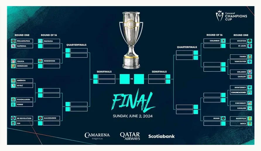 Así quedaron los partidos para los seis equipos mexicanos en la Concachampions 2024 
