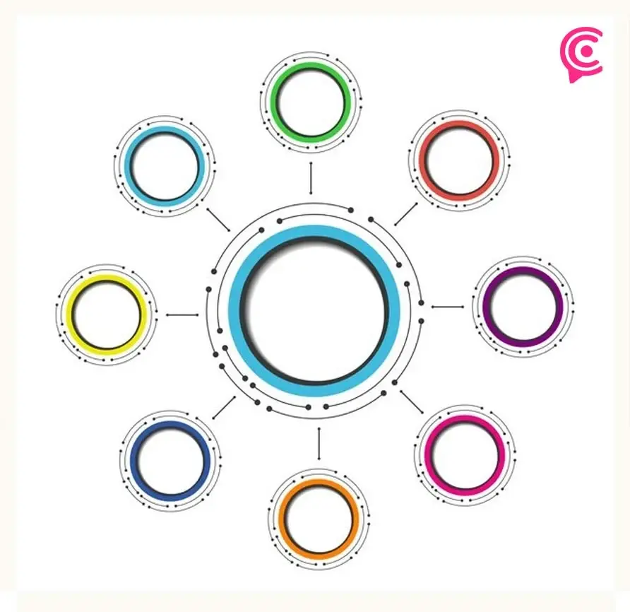 Organigrama circular: ¿Cuáles son sus usos?