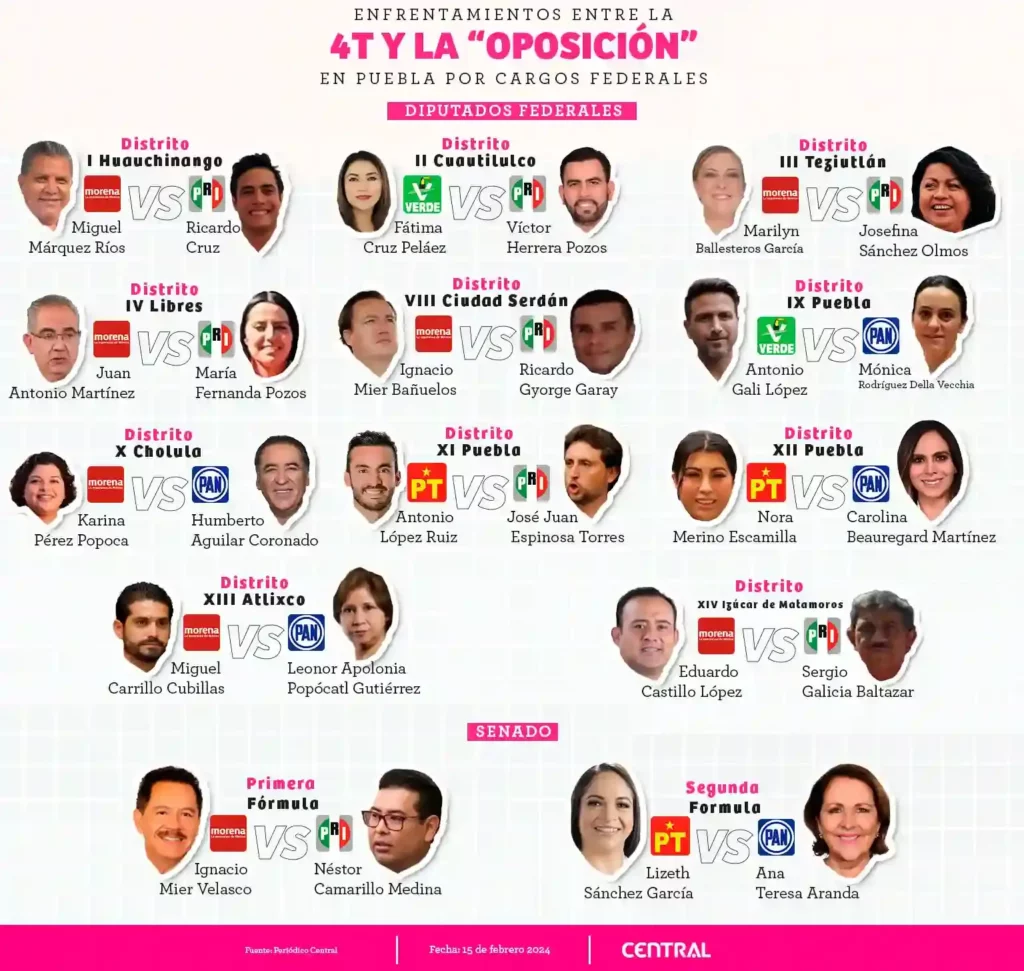 Frente a Frente, ellos son los candidatos que contenderán por las diputaciones federales de Puebla