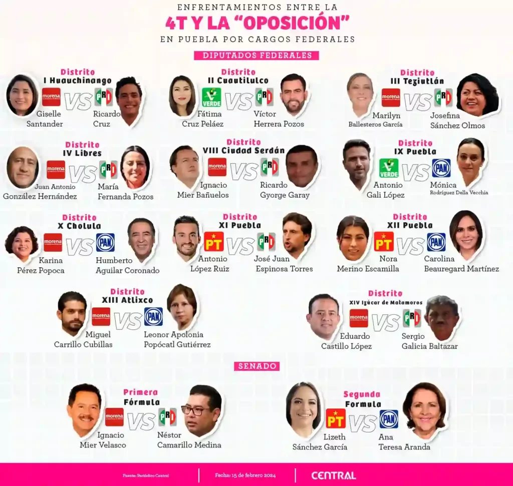 Frente a Frente, ellos son los candidatos que contenderán por las diputaciones federales de Puebla