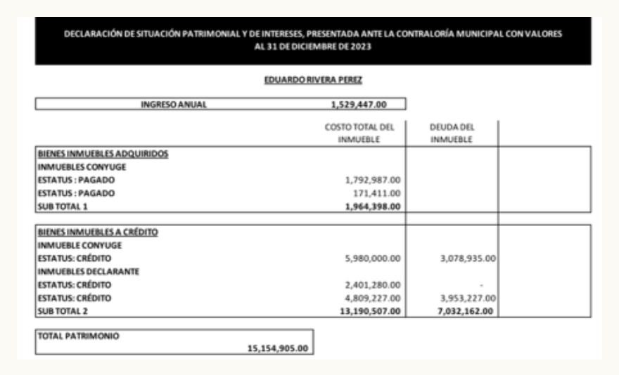 Con más de 30 años de vida política, Alejandro Armenta no declara propiedades