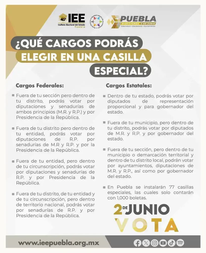 Puebla tendrá 77 casillas especiales para votar; conoce su ubicación