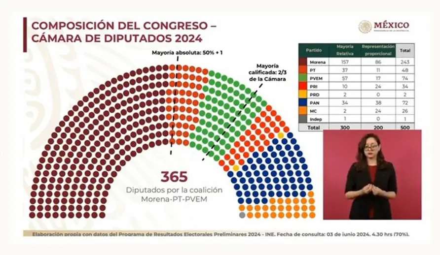 Cerca de la extinción, PRD podría perder su registro como partido político nacional
