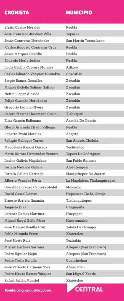 Reconoce Congreso del Estado a cronistas municipales, son guardianes de la memoria histórica