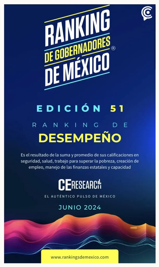 Sergio Salomón Céspedes, el gobernador morenista mejor evaluado de México: CE Research