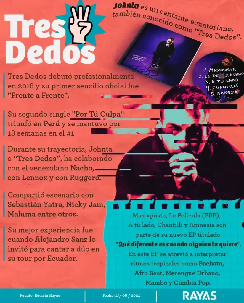 Johnta sorprende con su nuevo EP “Qué diferente es cuando alguien te quiere”