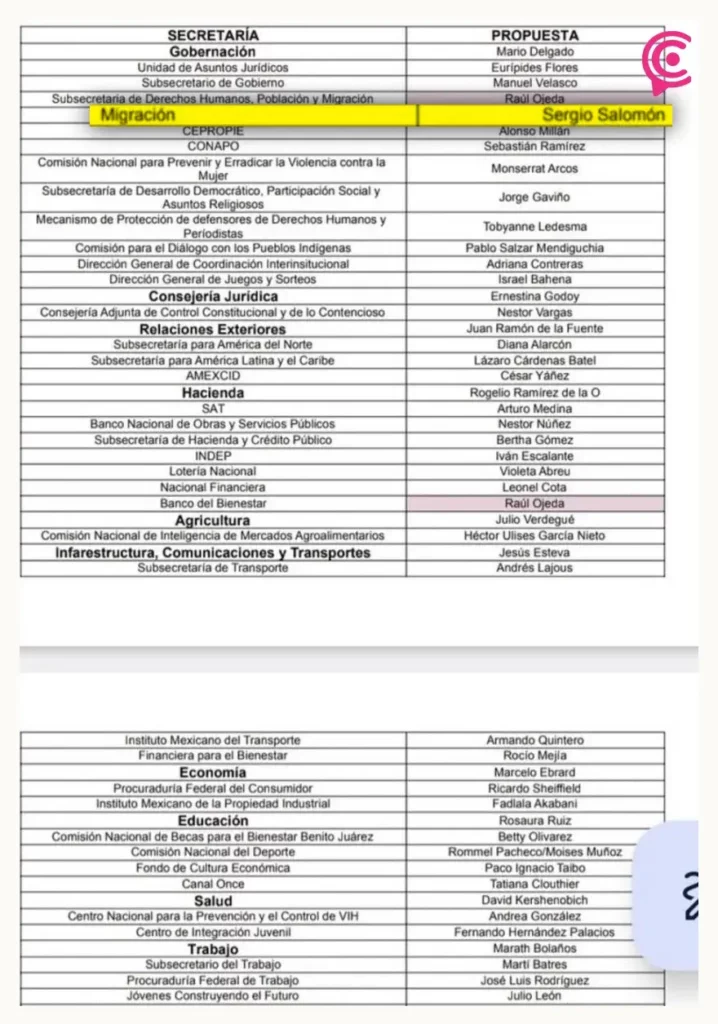 Sergio Salomón Céspedes y Olivia Salomón aparecen en propuesta de gabinete de Claudia Sheinbaum