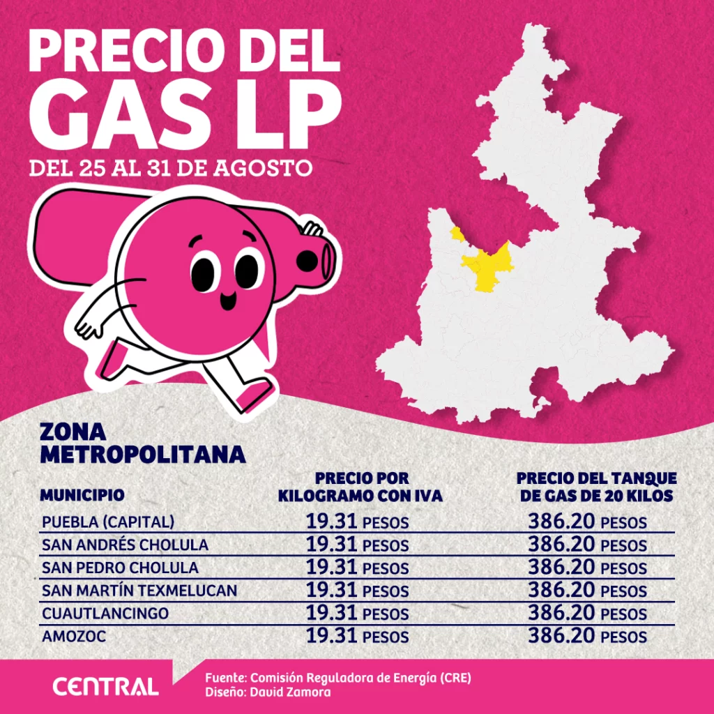 Precio del tanque de gas LP en Puebla del 25 al 31 de agosto