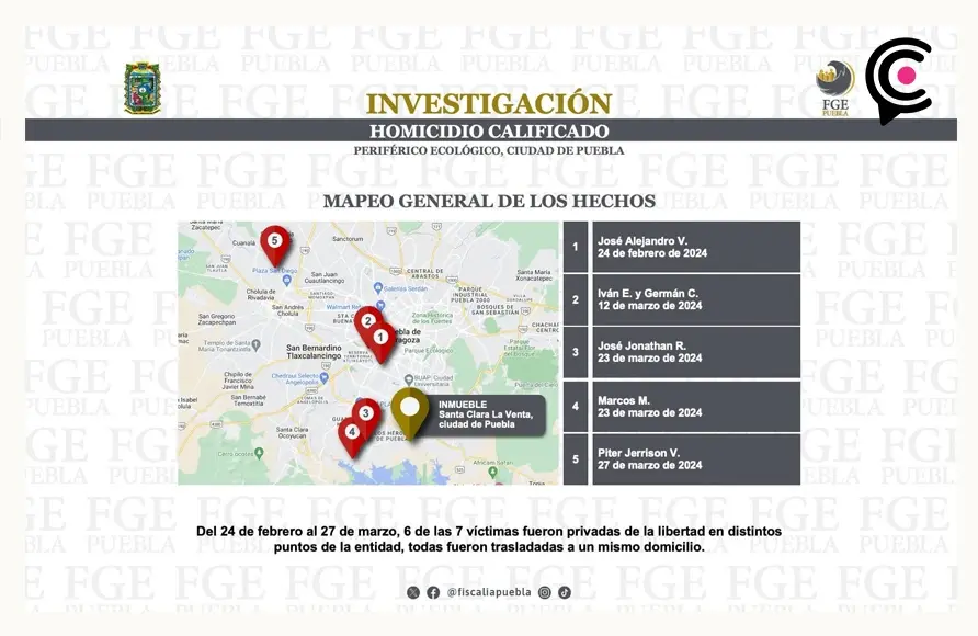Detienen a ocho sujetos relacionados con los cuerpos desmembrados y abandonados en Periférico Ecológico, Puebla