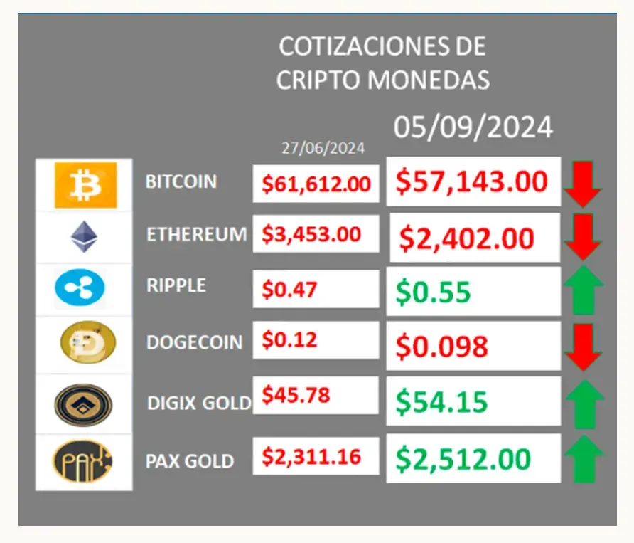 Parte 5: La función que tiene las constantes y variables correctas para el crecimiento del patrimonio familiar