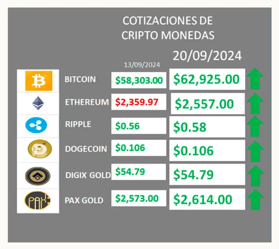 La FED baja las tasas de interés ¿está desesperada por parar la recesión?