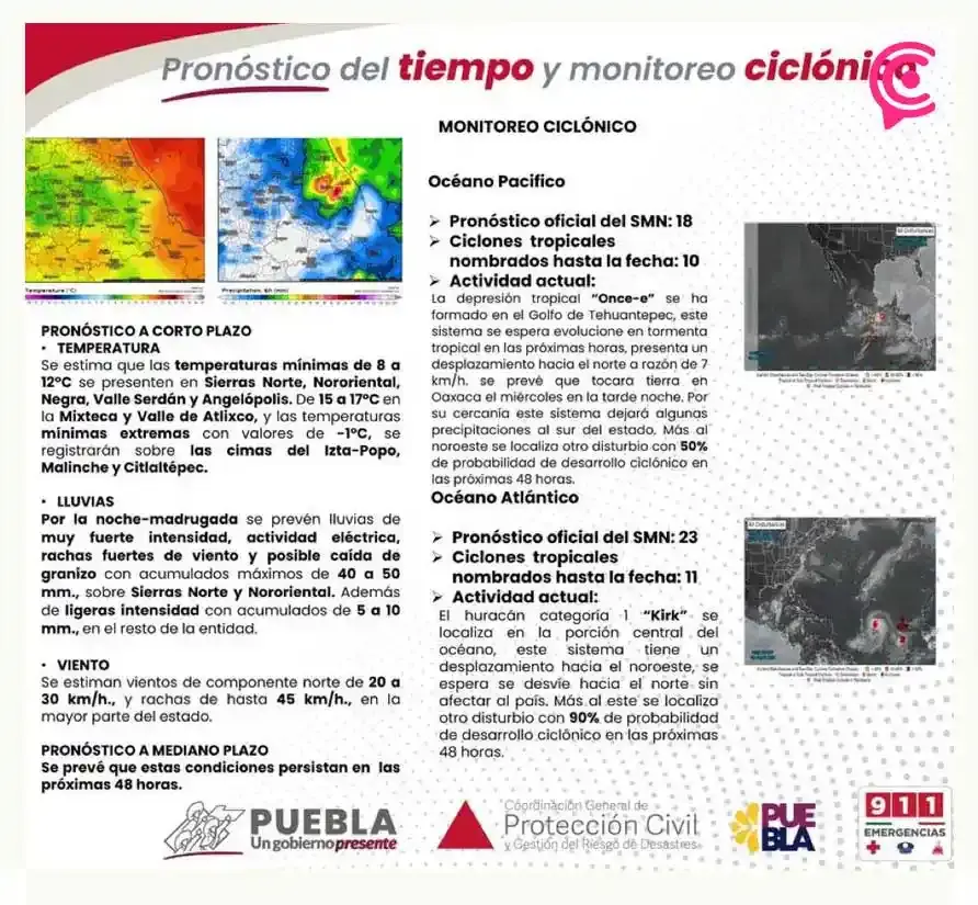 Así estará el clima en Puebla este miércoles 2 de octubre de 2024 