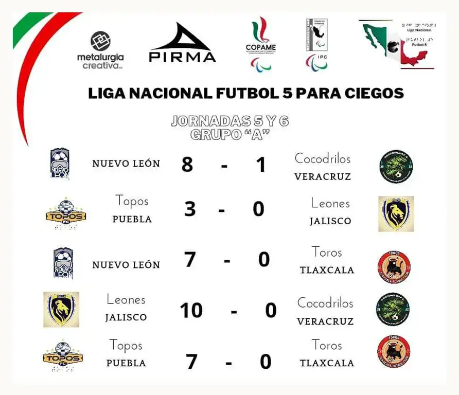 Topos FC domina la Liga Nacional de Fútbol 5 para Ciegos 2024; consiguen dos triunfos  