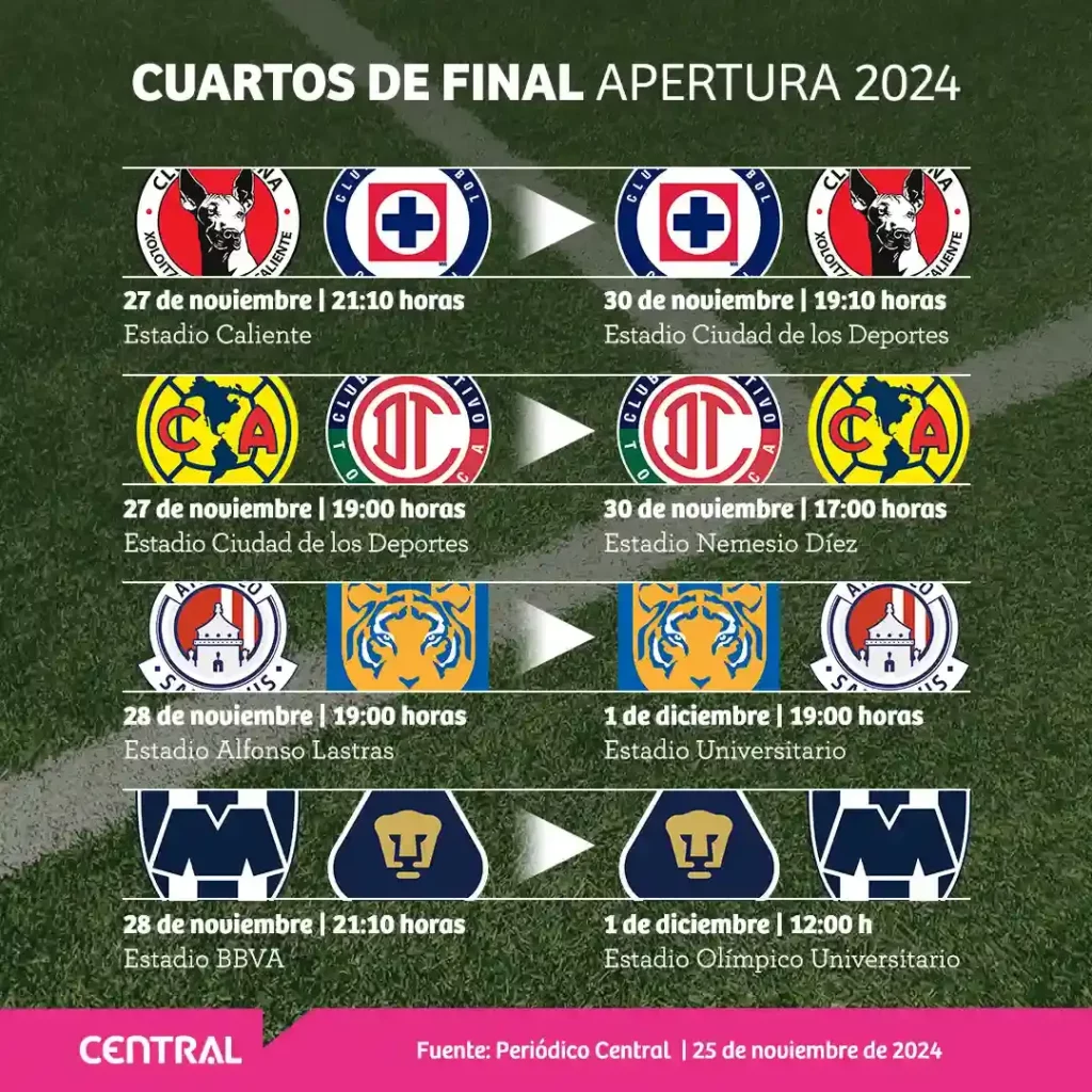 Consulta horarios y fechas de los Cuartos de Final del Apertura 2024 Liga MX