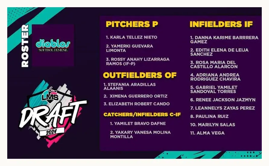 Jugadoras de Puebla participarán en la Liga Mexicana de Softbol Temporada 2025 