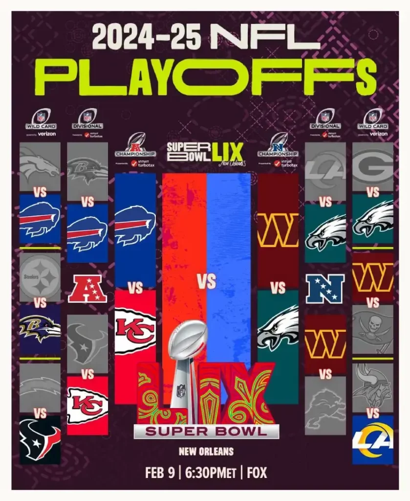 Así se jugarán los juegos del Campeonato de Conferencia Americana y Nacional de la NFL
