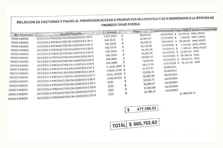 Acusan a delegada del IMSS Puebla por favoritismo; entregó millones de pesos a proveedores descalificados
