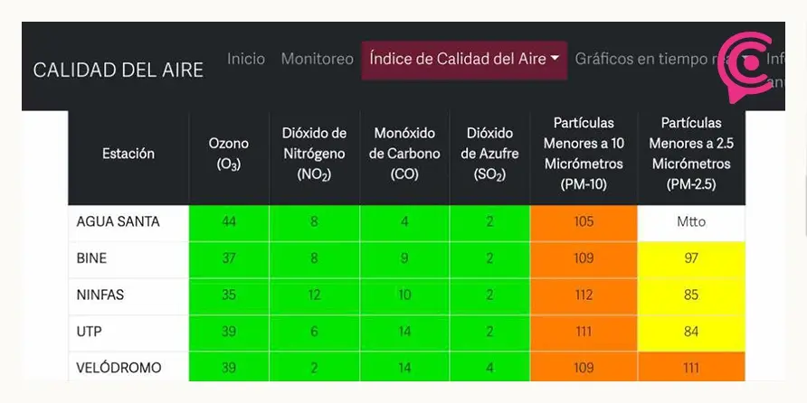 Incendios forestales en Puebla provocan mala calidad del aire este miércoles 16 de abril 2025