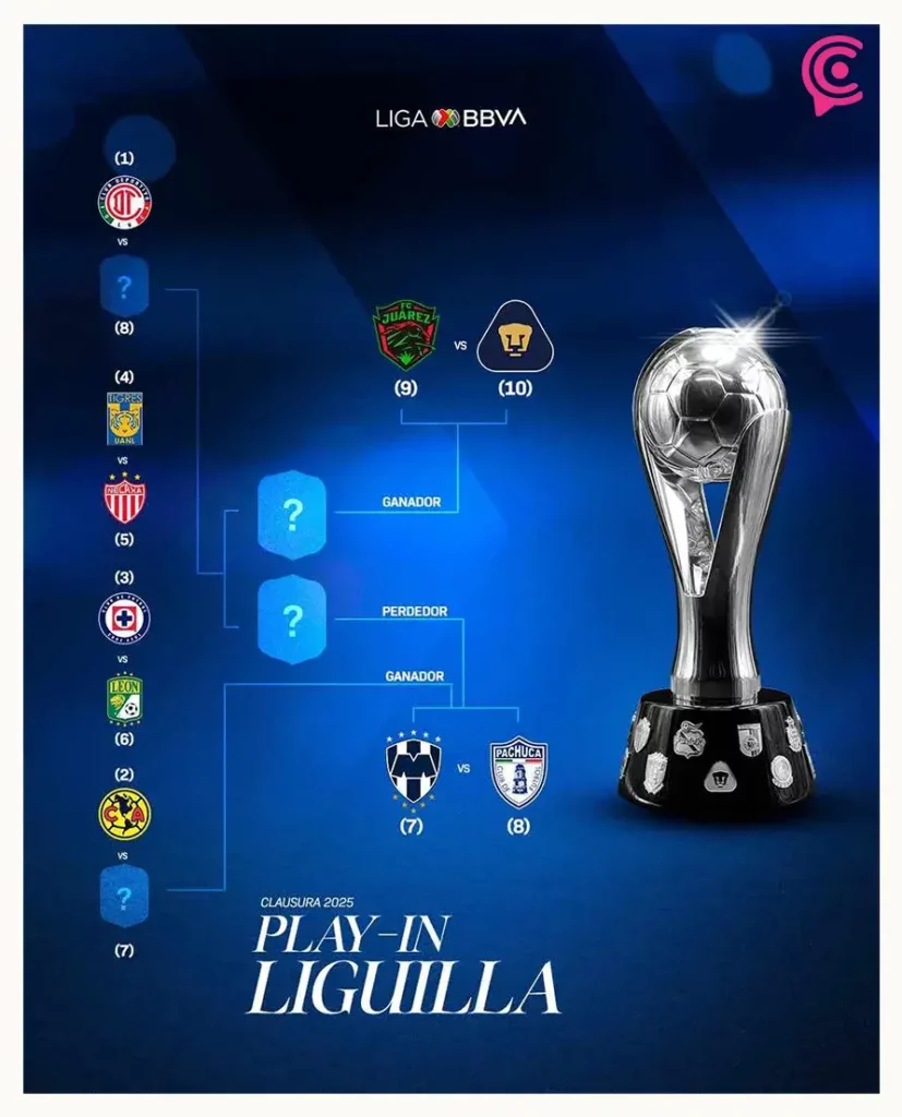 Estos son los horarios de los juegos del play-in del torneo Clausura 2025