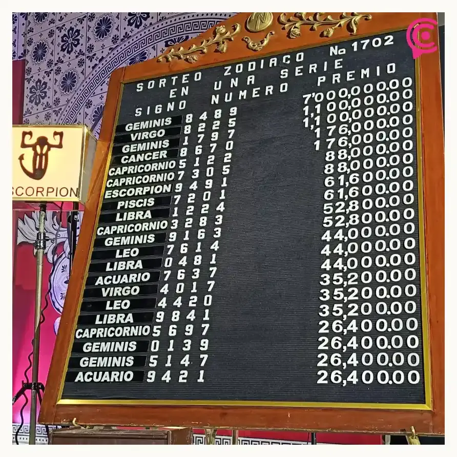 Ganadores del Sorteo Zodiaco del 163 Aniversario de la Batalla de Puebla