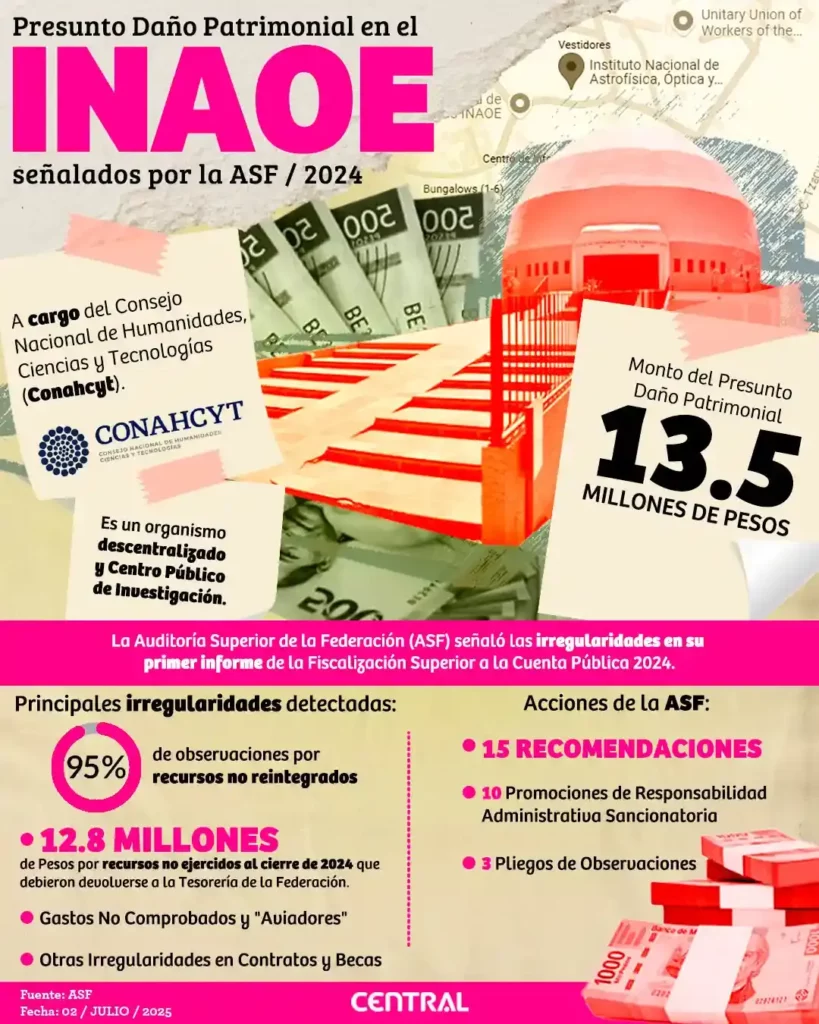 ASF detecta presunto daño patrimonial de INAOE en Puebla, por más de 13 mdp