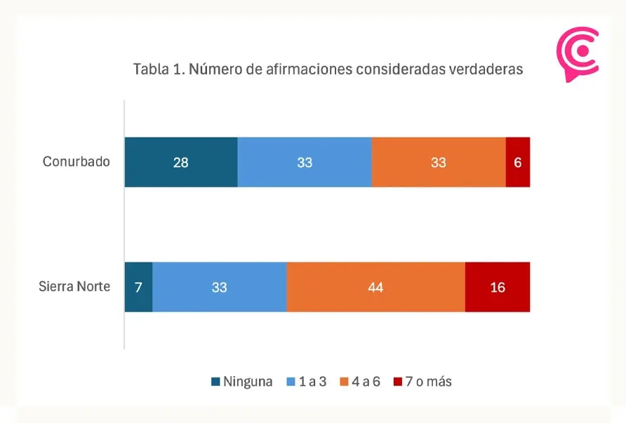 Narrativas mexicanas, entre el chantaje y la orfandad